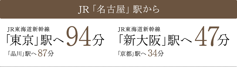 JR「名古屋」駅まで