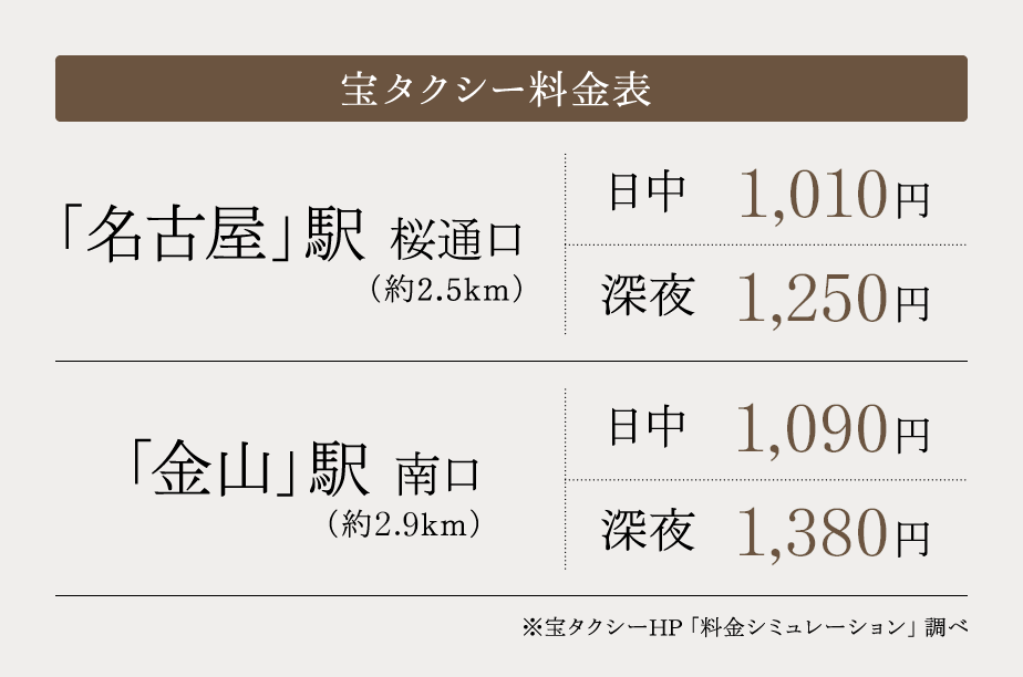 宝タクシー料金表