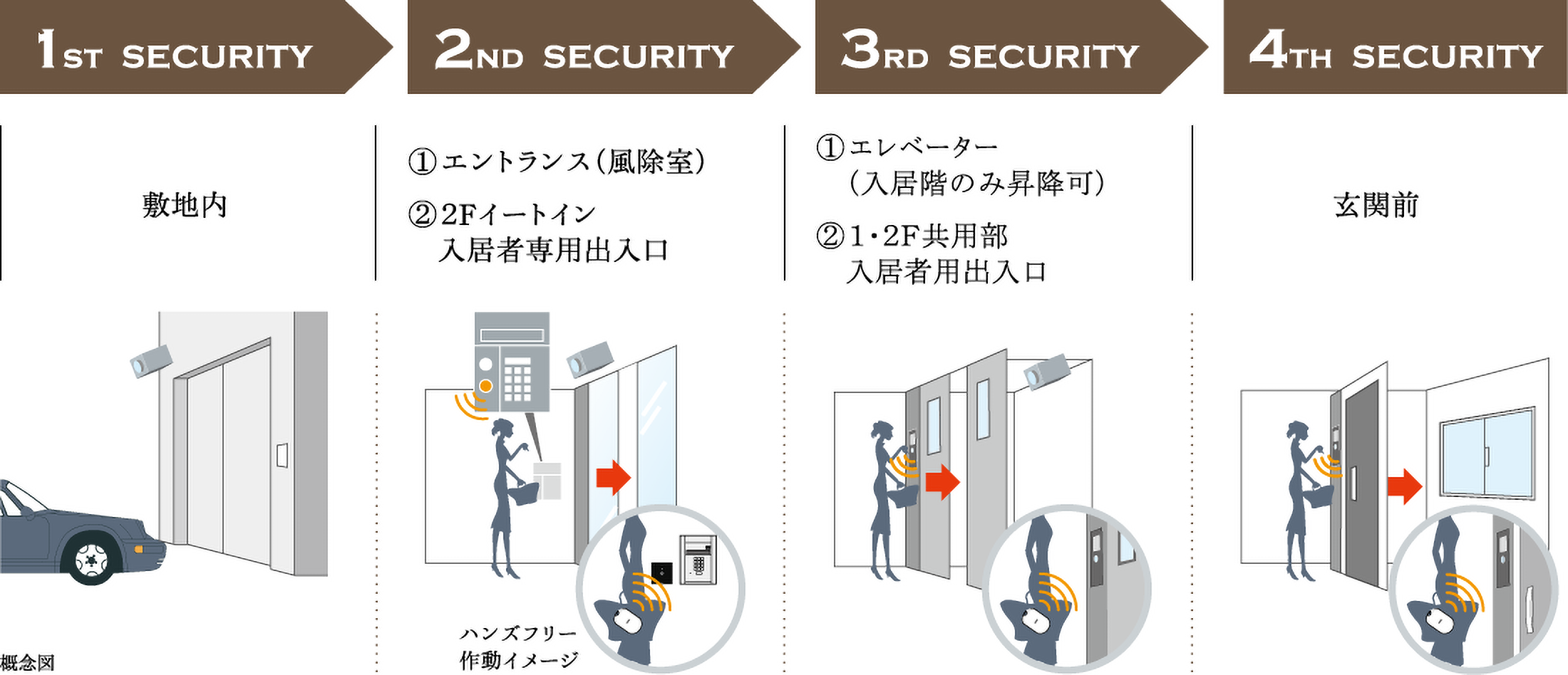 4GUARD SECURITY SYSTEM